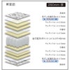 ザ グランツ エメラルド マットレス セミシングル 画像4