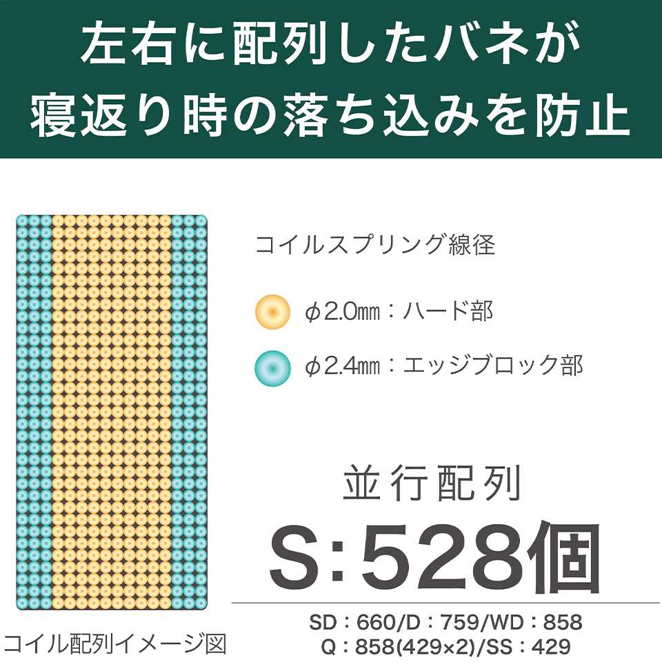 ザ グランツ エメラルド マットレス シングル 画像5