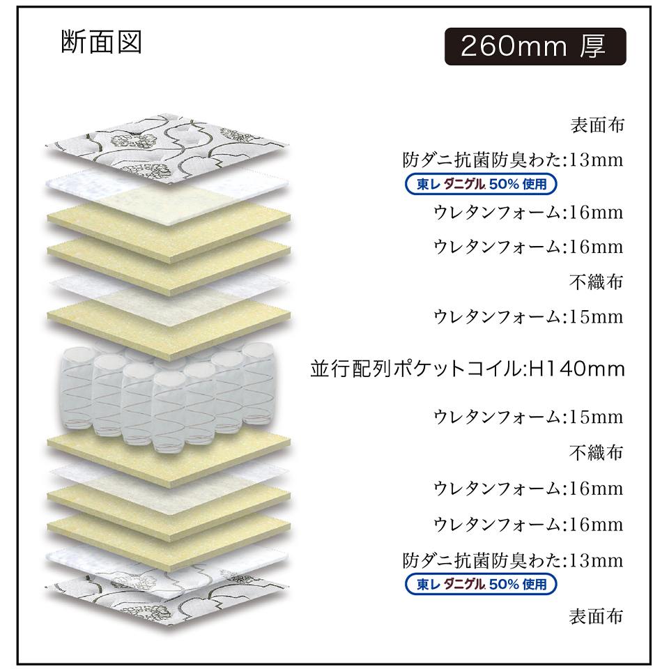 ザ グランツ エメラルド マットレス セミダブル 画像4