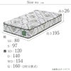 ザ グランツ エメラルド マットレス セミダブル 画像7サイズ詳細