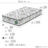 ザ グランツ エメラルド マットレス ダブル 画像7サイズ詳細