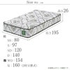 ザ グランツ エメラルド マットレス ワイドダブル 画像7サイズ詳細