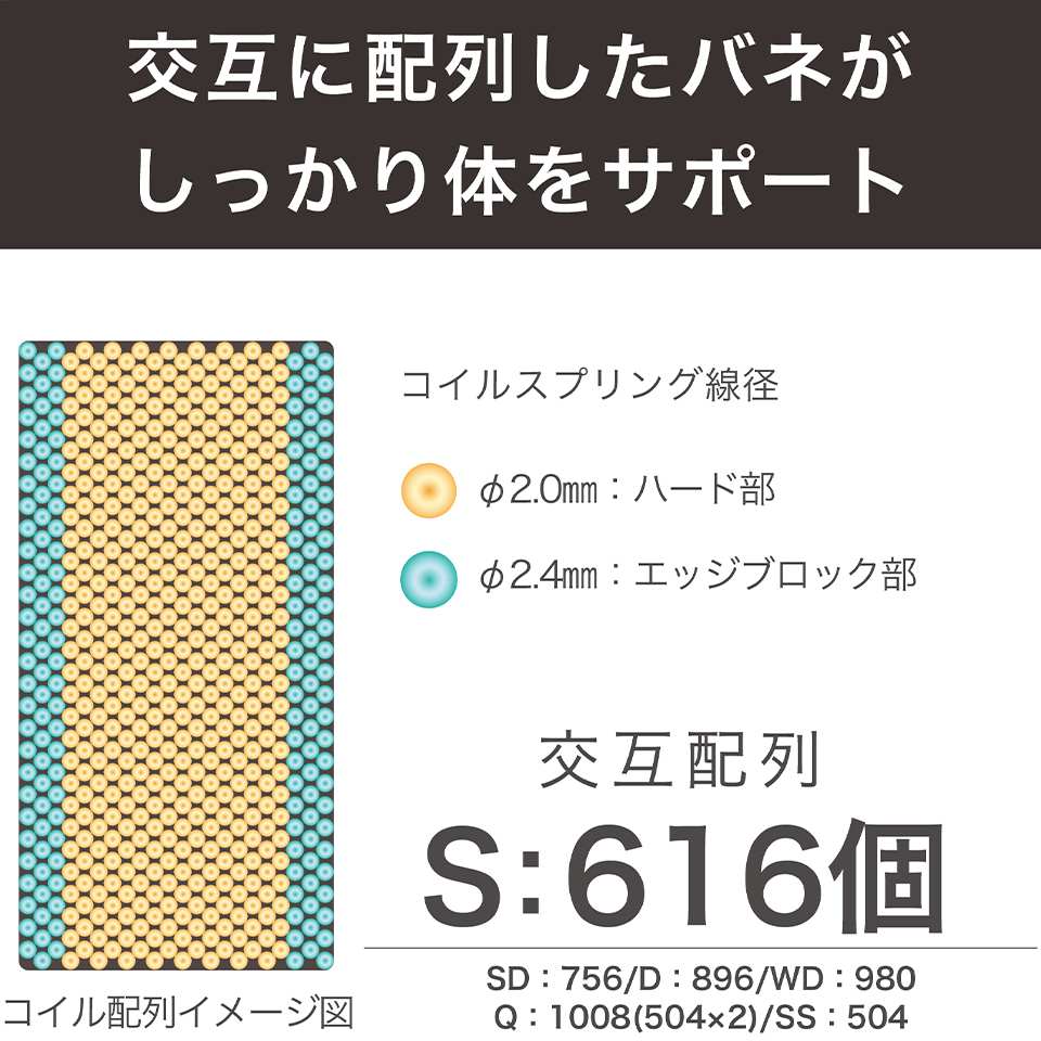 ザ グランツ ダイヤモンド マットレス クイーン 画像5